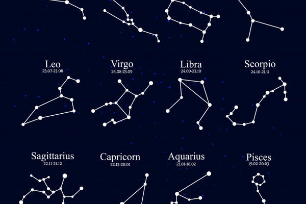 Understanding Zodiac Signs Constellations 