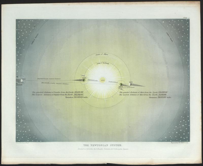 Baxter process colour print of ‘The Newtonian System’, drawn by Isaac Frost, engraved by W.P Clubb, London, 1846. Inventory number 37873