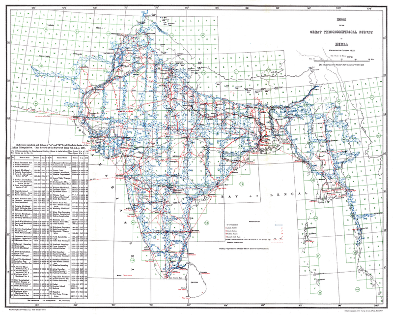 Index to the Great Trigonometrical Survey of India (1922)