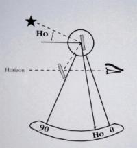 Octant angles octant angles