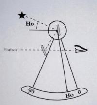 octant angles