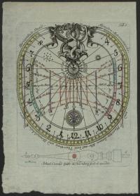 Print (Engraving) Paper sundial with gnomon by Johan Conrad Gütle. Inventory number 14066 Print (Engraving) Paper sundial with gnomon by Johan Conrad Gütle, Nuremberg, 17th Century. Inventory number 14066